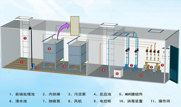 重庆工业污水处理设备的故障排除方法是什么？